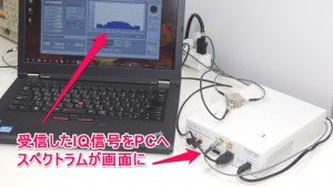 USRPで受信しPCでスペクトラムを表示している写真